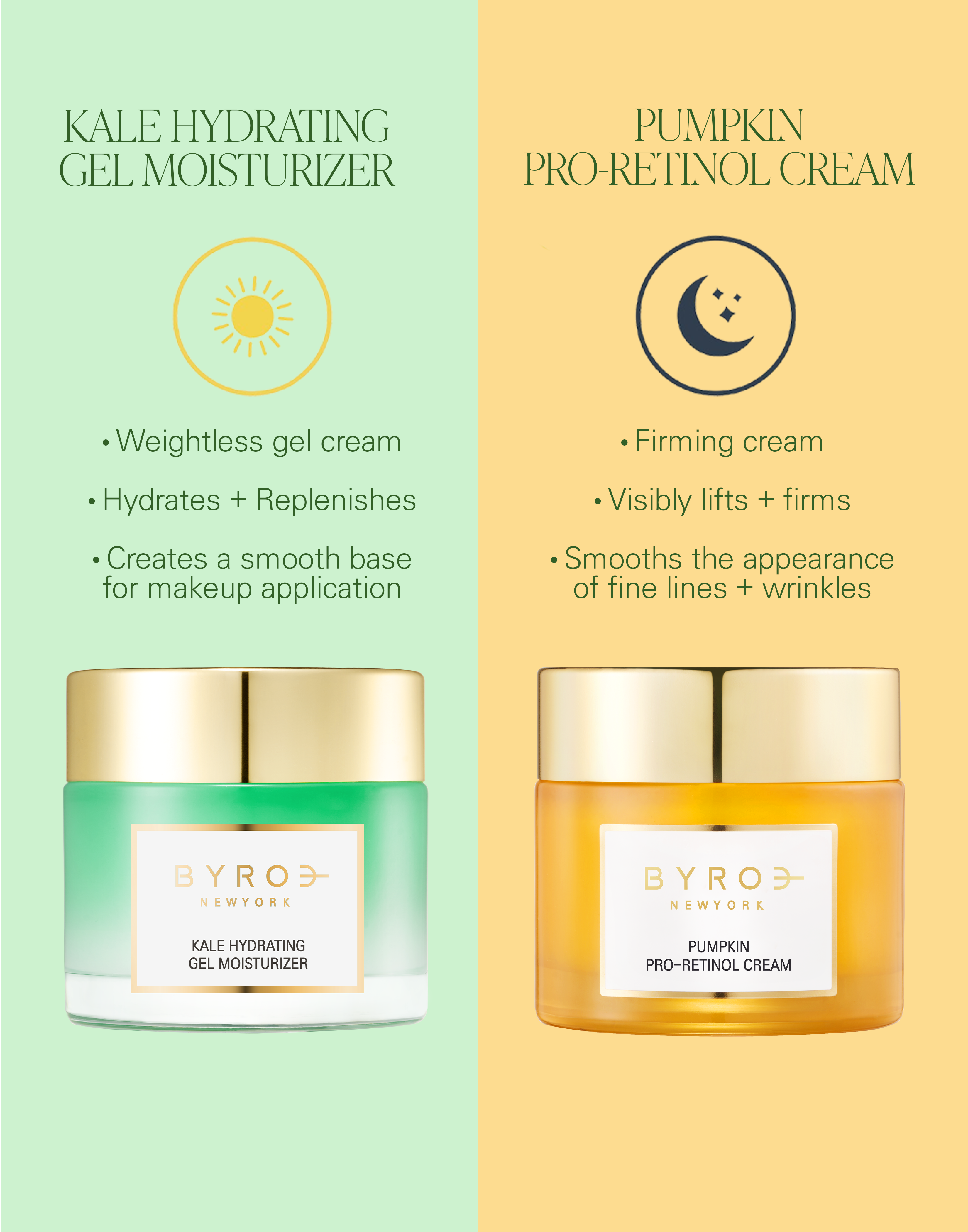 Graphic breakdown on how to use Kale Hydrating Gel Moisturizer and Pumpkin Pro-Retinol Cream