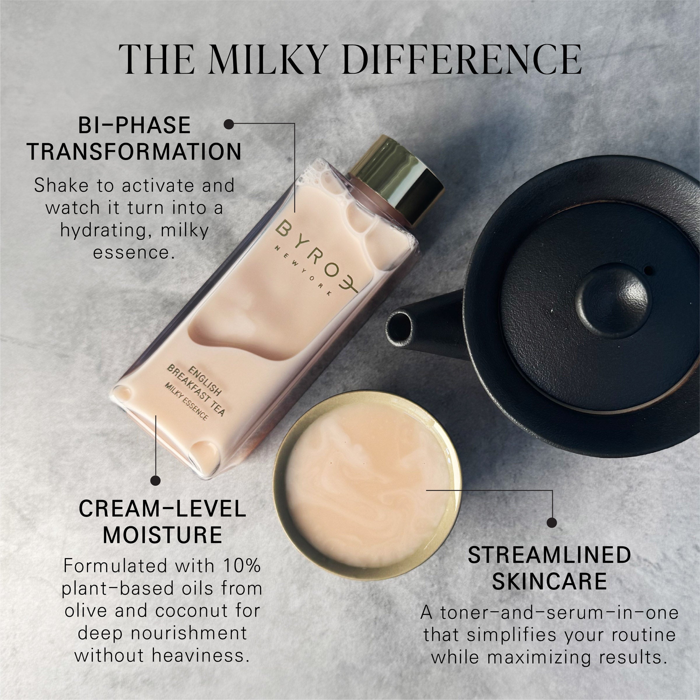 English Breakfast Tea Milky Essence