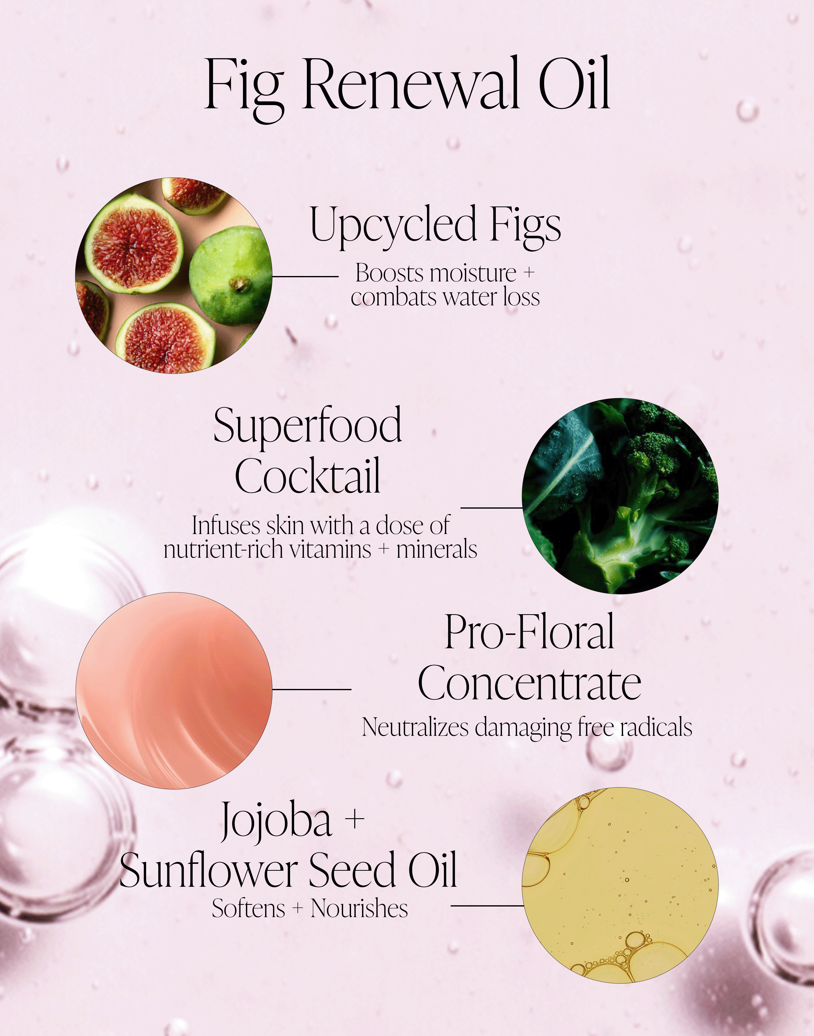 Fig Renewal Oil