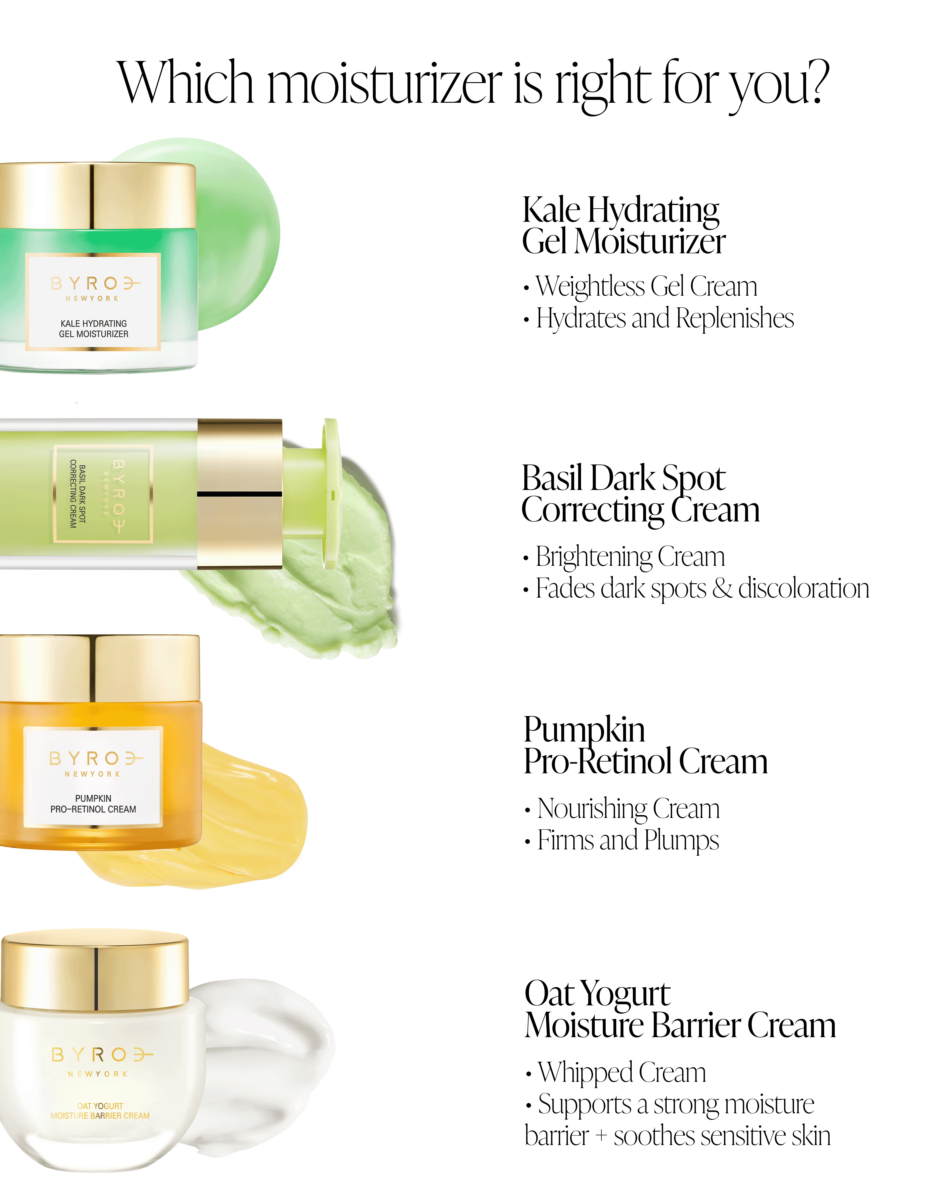 Moisturizer Breakdown