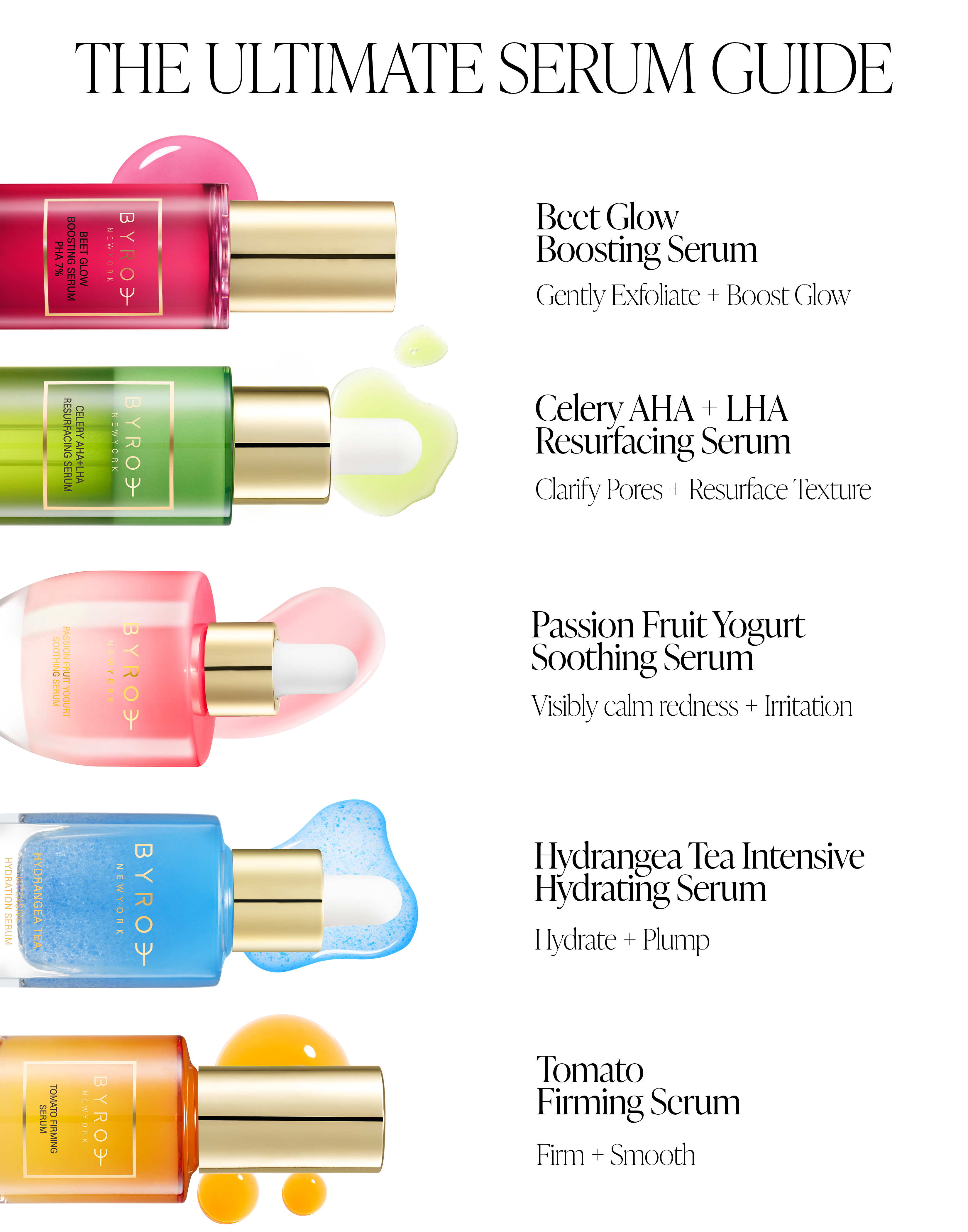 The Ultimate Serum Guide